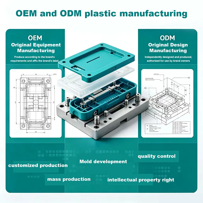 OEM এবং ODM প্লাস্টিক উত্পাদন